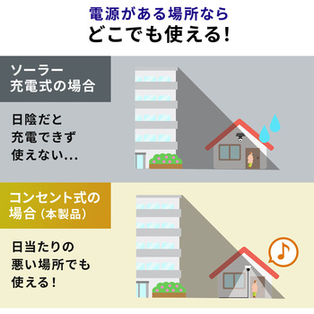 LEDライト コンセント式 サンワダイレクト