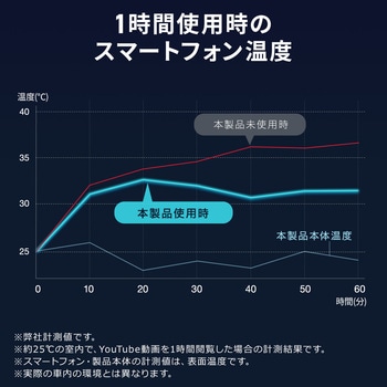 ワイヤレス充電ホルダー マグネット内蔵 吸盤タイプ サンワダイレクト