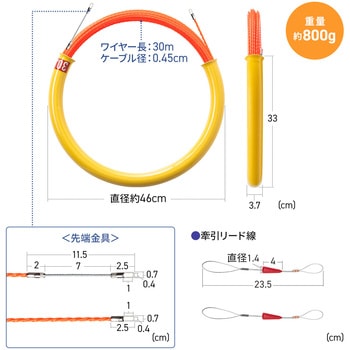 通線ワイヤー サンワダイレクト