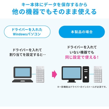 テンキー Bluetooth プログラマブル サンワダイレクト