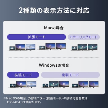 USB変換アダプタ USB TypeC-HDMI サンワダイレクト