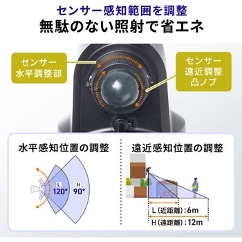 LEDライト コンセント式 サンワダイレクト