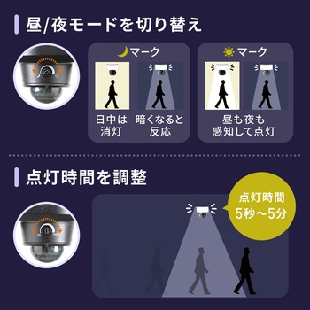LEDライト コンセント式 サンワダイレクト