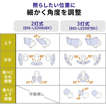 LEDライト コンセント式 サンワダイレクト