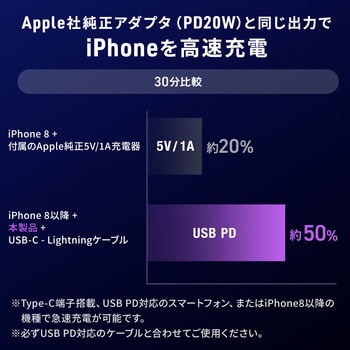 AC充電器 USB Power Delivery対応 サンワダイレクト