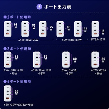 AC充電器 USB Power Delivery対応 サンワダイレクト