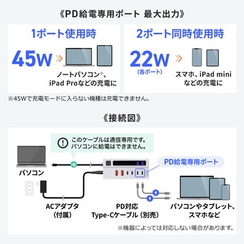 USBハブ USB 10Gbps - サンワダイレクト