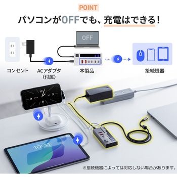 USBハブ USB 10Gbps - サンワダイレクト