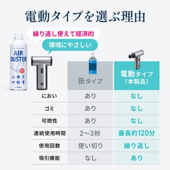 エアダスター 電動 サンワダイレクト