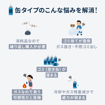 エアダスター 電動 サンワダイレクト