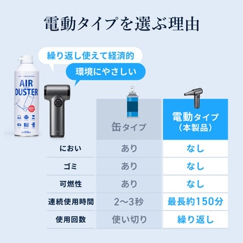 エアダスター 電動 サンワダイレクト
