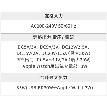 AC充電器 USB Power Delivery対応 サンワダイレクト