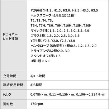 ドライバー ペン型電動 サンワダイレクト