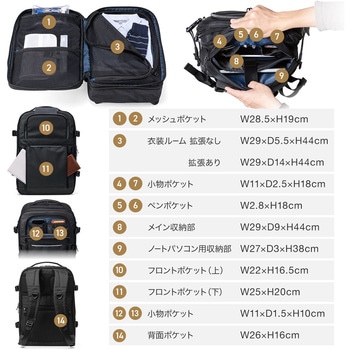 キャリングバッグ リュックタイプ サンワダイレクト