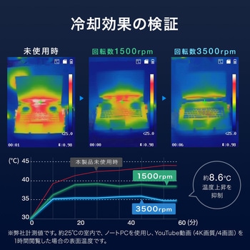 クーラー ノートパソコン用 サンワダイレクト