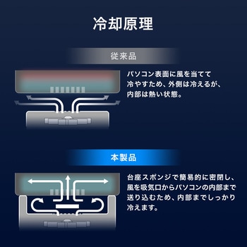 クーラー ノートパソコン用 サンワダイレクト