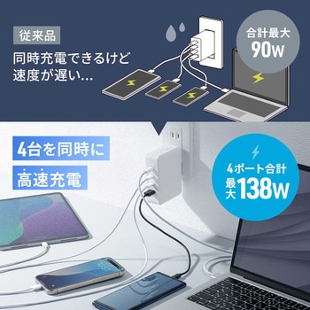 AC充電器 USB Power Delivery対応 140W サンワダイレクト