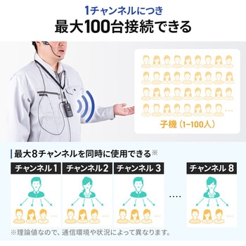 ワイヤレスガイドシステム 子機 サンワダイレクト