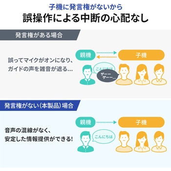 ワイヤレスガイドシステム 子機 サンワダイレクト