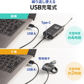 ワイヤレスガイドシステム 子機 サンワダイレクト