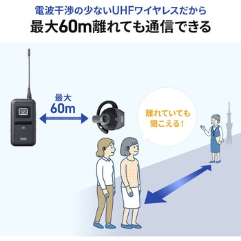 ワイヤレスガイドシステム 子機 サンワダイレクト