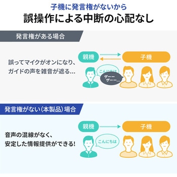 ワイヤレスガイドシステム 親機 サンワダイレクト