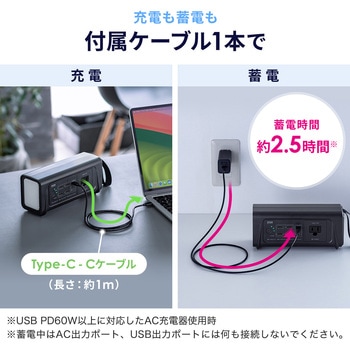 モバイルバッテリー AC出力付き サンワダイレクト