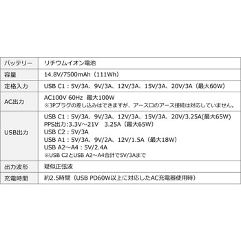 モバイルバッテリー AC出力付き サンワダイレクト