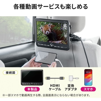ヘッドレストモニター サンワダイレクト
