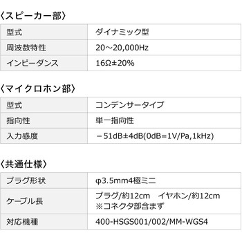 イヤホンマイク ワイヤレスガイド用 ヘルメット用 サンワダイレクト
