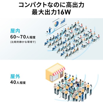 拡声器スピーカー ワイヤレスマイク付き サンワダイレクト