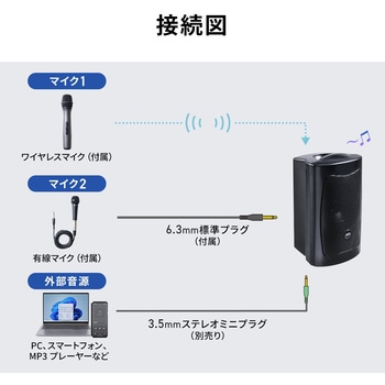 拡声器スピーカー ワイヤレスマイク付き サンワダイレクト