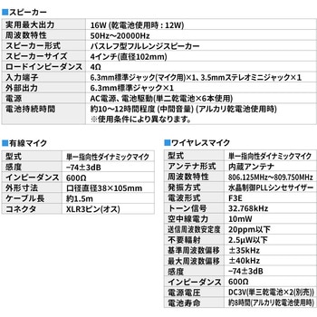 拡声器スピーカー ワイヤレスマイク付き サンワダイレクト