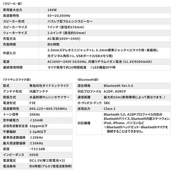 拡声器スピーカー ワイヤレスマイク付き サンワダイレクト