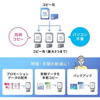 デュプリケーター SDカード サンワダイレクト