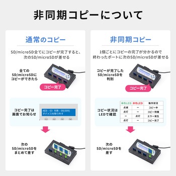 デュプリケーター SDカード サンワダイレクト