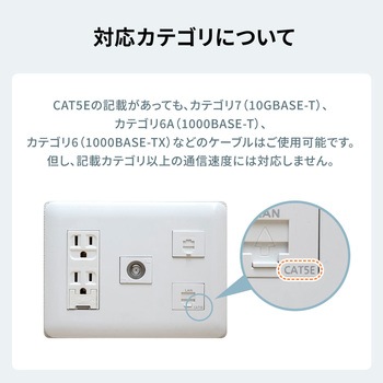 LANケーブル CAT6A 細径曲げ固定 サンワダイレクト