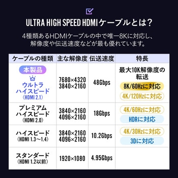 HDMIケーブル ウルトラハイスピード サンワダイレクト