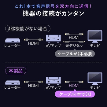 HDMIケーブル ウルトラハイスピード サンワダイレクト