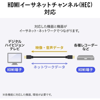 HDMIケーブル ウルトラハイスピード サンワダイレクト