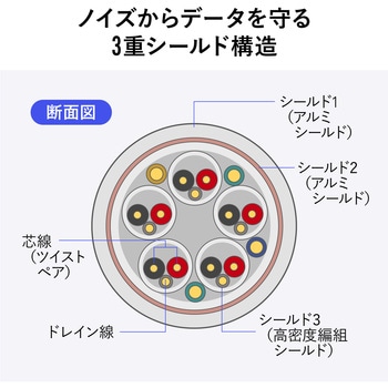 HDMIケーブル ウルトラハイスピード サンワダイレクト