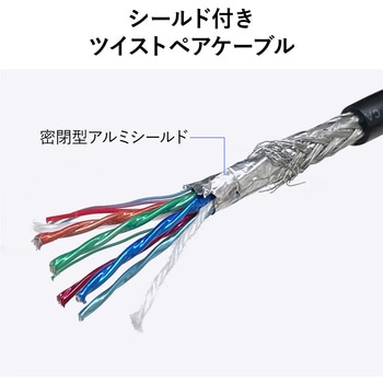 HDMIケーブル ウルトラハイスピード サンワダイレクト