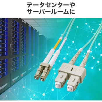 光ファイバケーブル OM3 メガネ型 サンワダイレクト