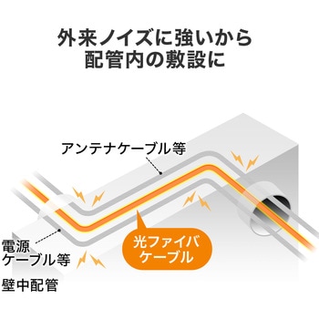 光ファイバケーブル OM3 メガネ型 サンワダイレクト