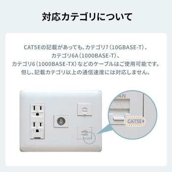 LANケーブル CAT5e フラット サンワダイレクト