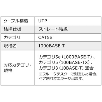 LANケーブル CAT5e フラット サンワダイレクト
