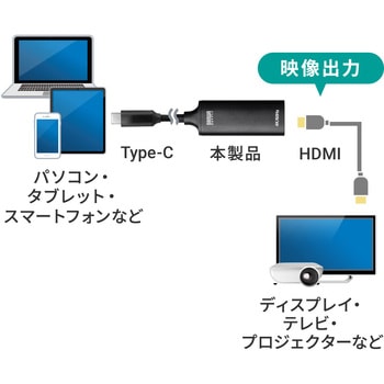 USB TypeC変換ケーブル USB TypeC-HDMI サンワダイレクト