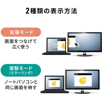 USB TypeC変換ケーブル USB TypeC-HDMI サンワダイレクト