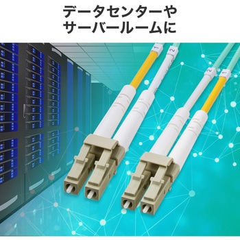 光ファイバケーブル OM3 メガネ型 サンワダイレクト