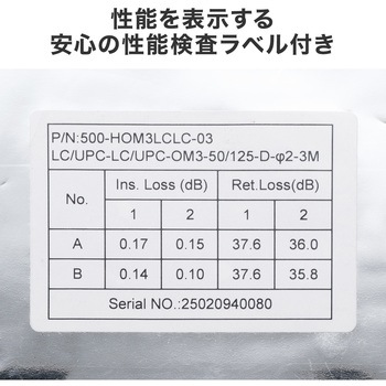 光ファイバケーブル OM3 メガネ型 サンワダイレクト